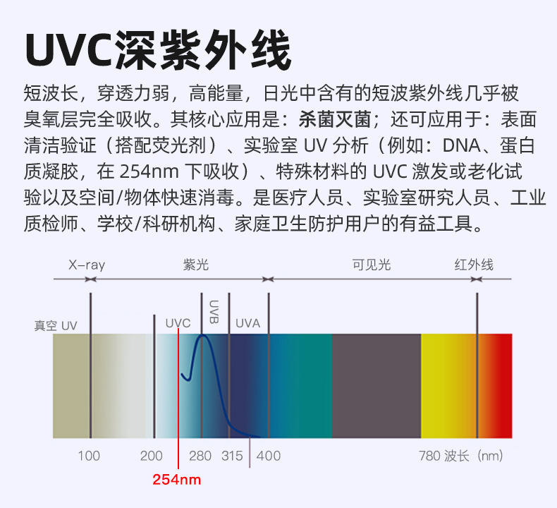 UVC-PT10-詳情_02.jpg